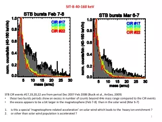 STB CIR events #17,19,20,22 are from period Dec 2007-Feb 2008 ( Bucik  et al.,  AnGeo , 2009)
