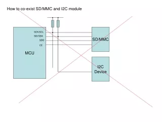 How to co-exist SD/MMC and I2C module