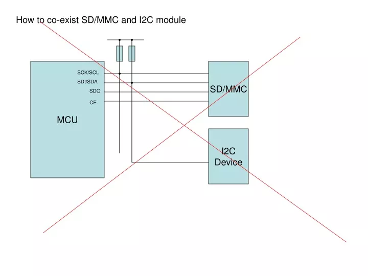 how to co exist sd mmc and i2c module