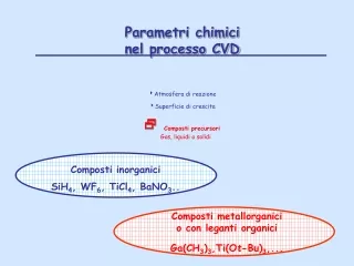 Parametri chimici  nel processo CVD Atmosfera di reazione Superficie di crescita