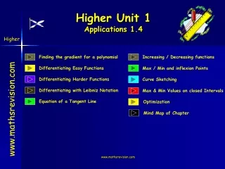 Higher Unit 1 Applications 1.4