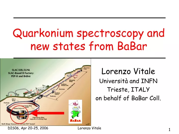 quarkonium spectroscopy and new states from babar