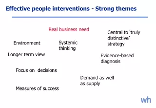 Effective people interventions - Strong themes