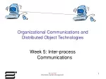 Organizational Communications and Distributed Object Technologies - slide 1