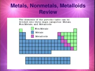 Metals, Nonmetals, Metalloids Review