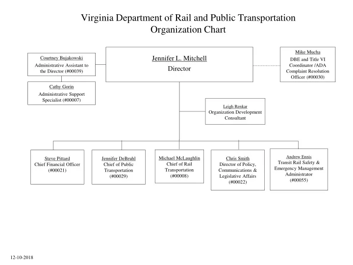 virginia department of rail and public transportation organization chart