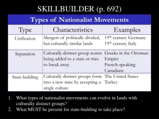 SKILLBUILDER (p. 692)