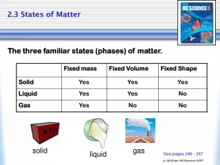 2.3 States of Matter