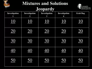 Mixtures and Solutions Jeopardy