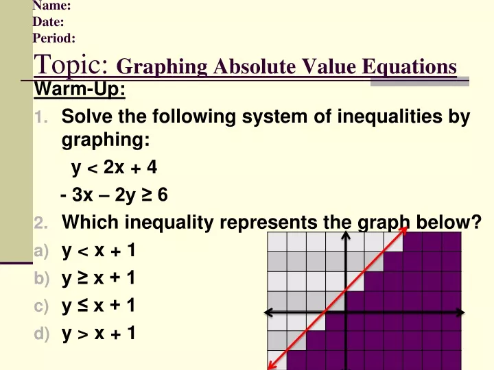 name date period topic graphing absolute value equations
