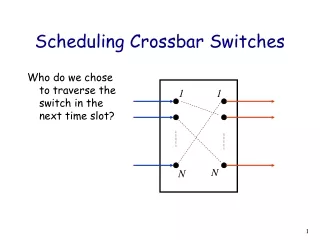 Scheduling Crossbar Switches