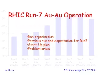 RHIC Run-7 Au-Au Operation