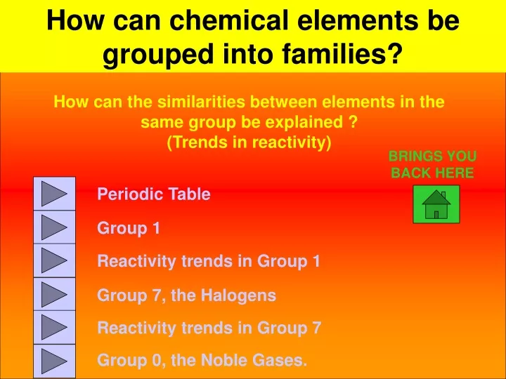 how can chemical elements be grouped into families