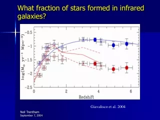 What fraction of stars formed in infrared galaxies?