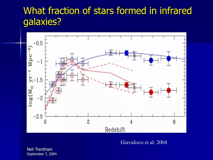 what fraction of stars formed in infrared galaxies