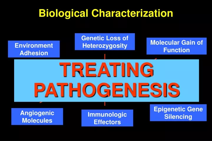 biological characterization