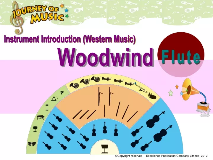 instrument introduction western music