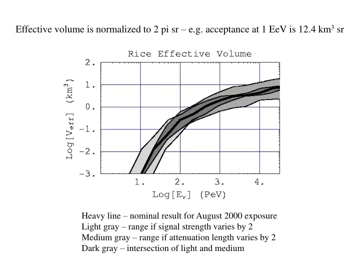 effective volume is normalized