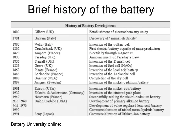 brief history of the battery