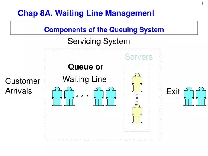 components of the queuing system
