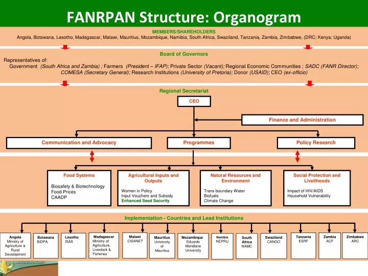 fanrpan structure organogram