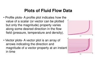 Plots of Fluid Flow Data