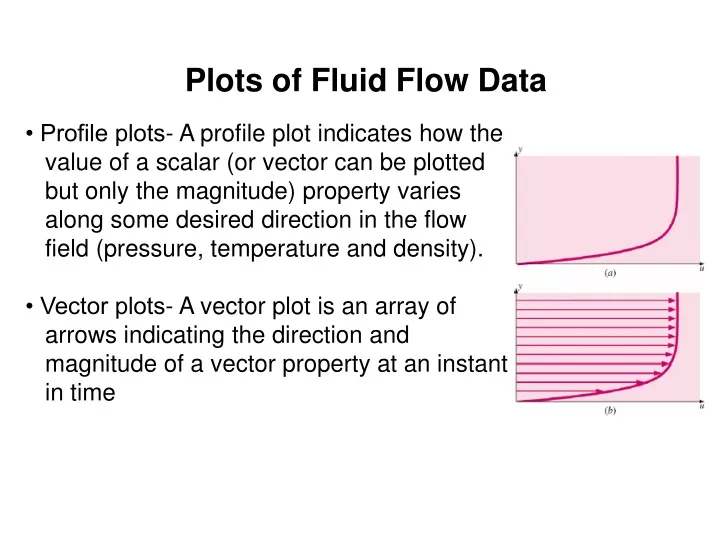 plots of fluid flow data