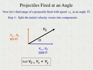 Projectiles Fired at an Angle