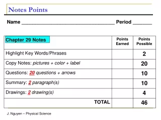 Notes Points