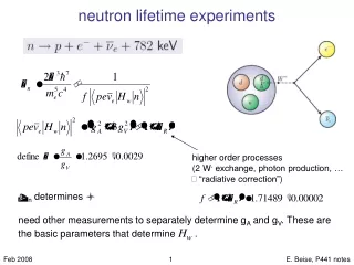 neutron lifetime experiments