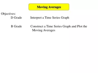 moving averages