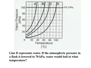 Phases of Matter &amp; Thermodynamics