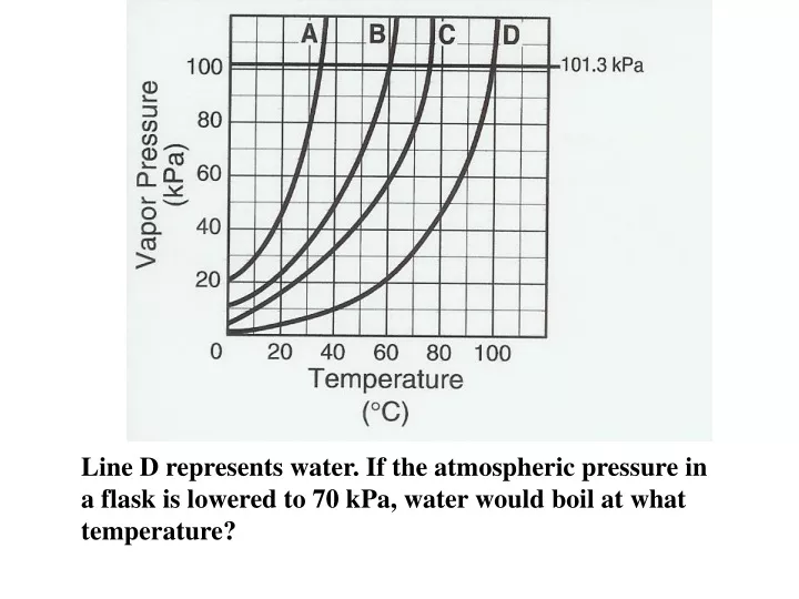 line d represents water if the atmospheric