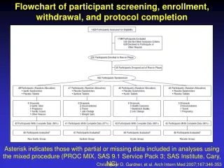 Flowchart of participant screening, enrollment, withdrawal, and protocol completion