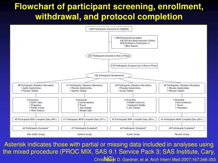 flowchart of participant screening enrollment