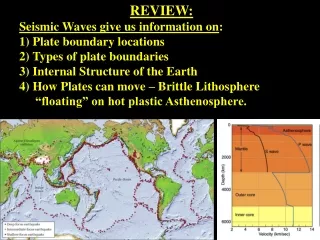 REVIEW: Seismic Waves give us information on : 1) Plate boundary locations