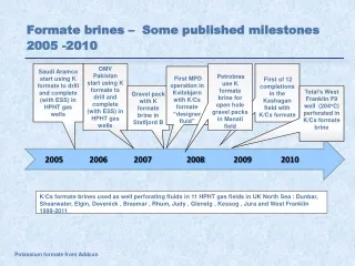 Formate brines –  Some published milestones  2005 -2010