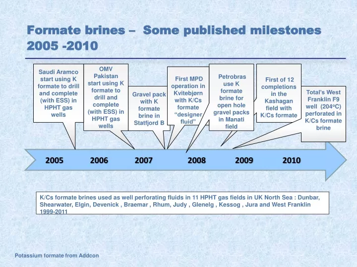 formate brines some published milestones 2005 2010