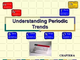 Understanding Periodic Trends