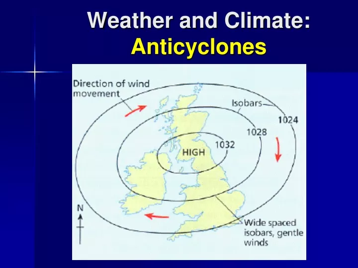 weather and climate anticyclones