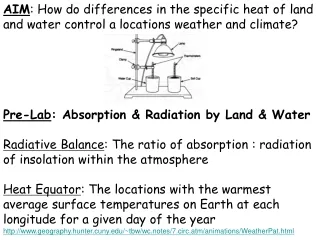 Pre-Lab : Absorption &amp; Radiation by Land &amp; Water