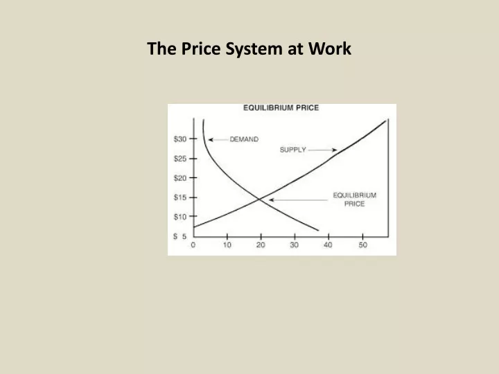 the price system at work