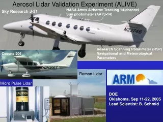 Aerosol Lidar Validation Experiment (ALIVE)