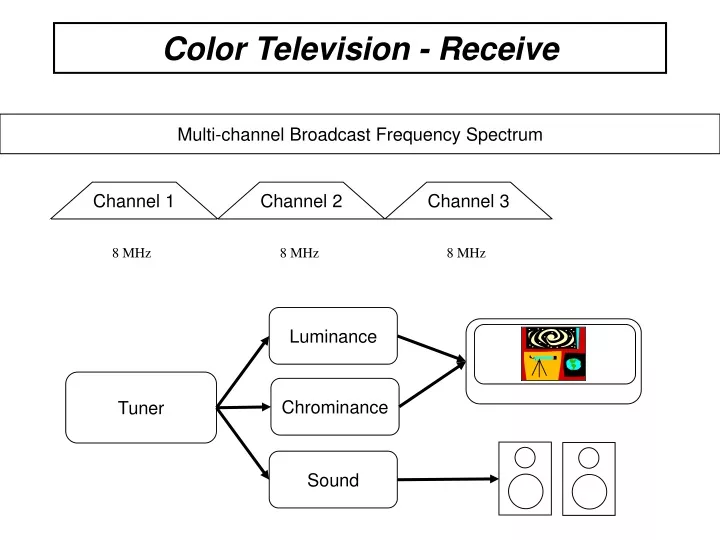 color television receive