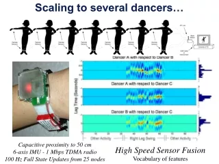 Scaling to several dancers…