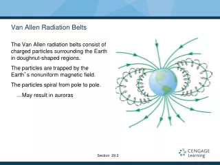 Van Allen Radiation Belts