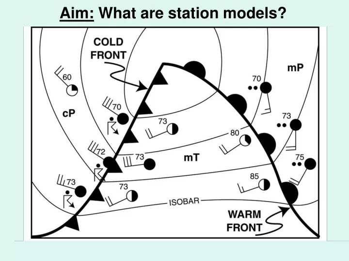 aim what are station models