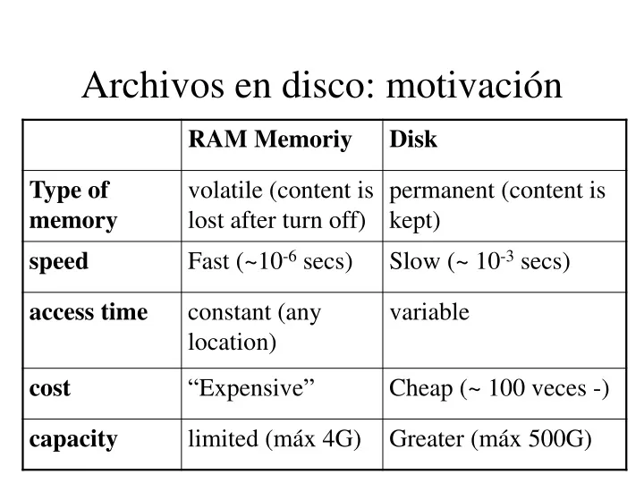 archivos en disco motivaci n