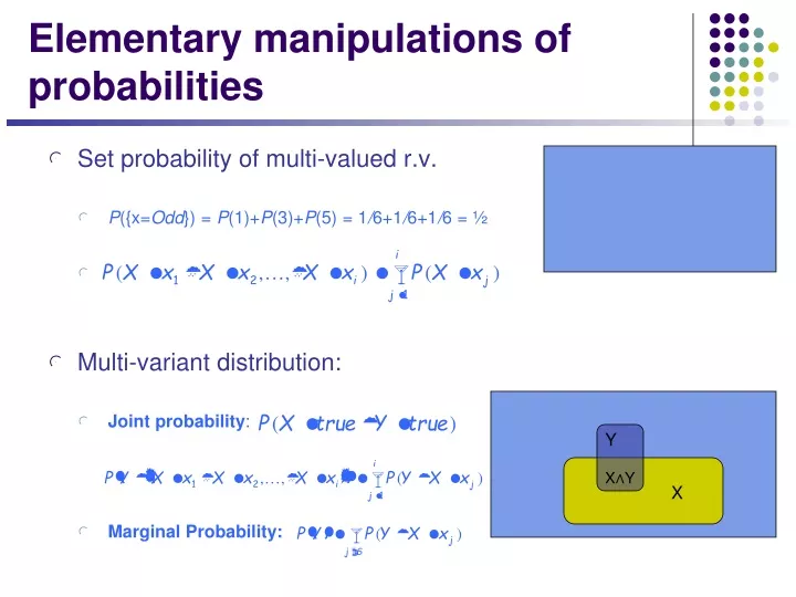 elementary manipulations of probabilities