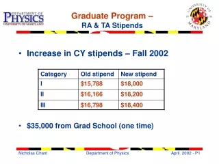 Graduate Program –  RA &amp; TA Stipends